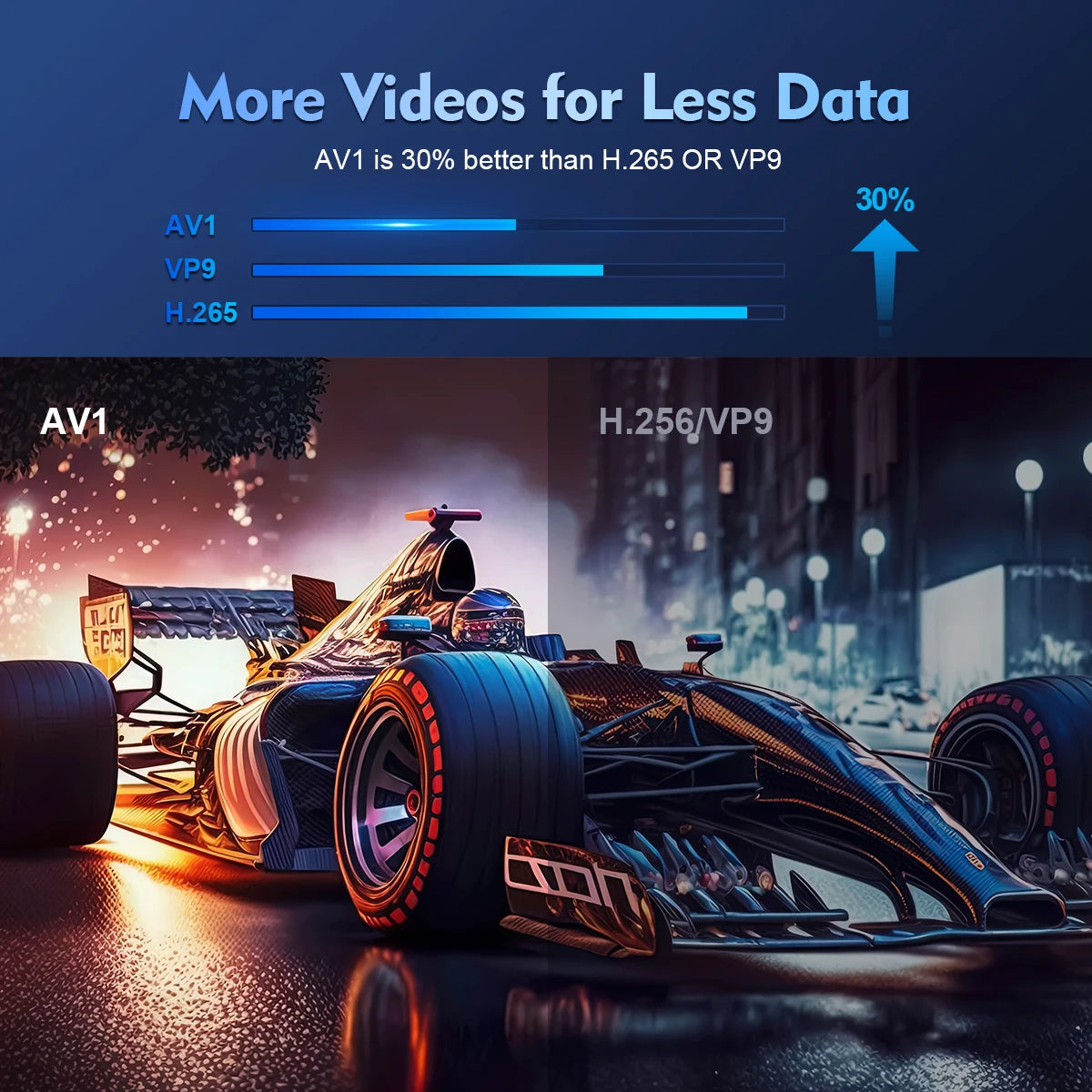 Projector 4K Android 11 HY300 Pro Wifi6 260ANSI Allwinner H713 BT5.0 1080P 1280*720P Cinema Outdoor Portable Projetors